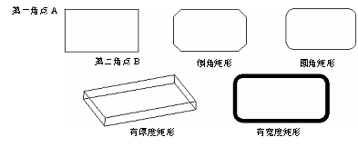 CAD的繪圖命令--點(diǎn)、矩形、正多邊形