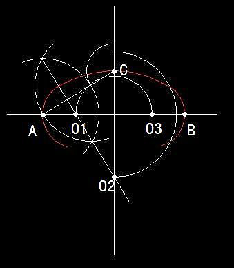 四個(gè)中心點(diǎn)繪制橢圓的方法
