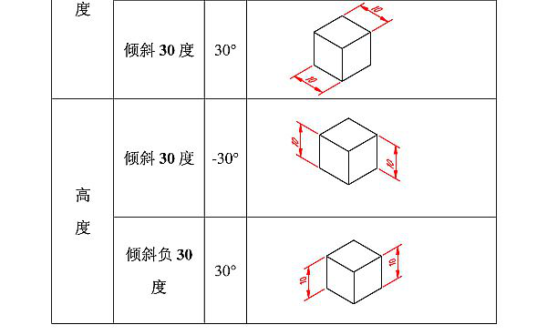 CAD中的軸測(cè)圖的繪制方法164.png