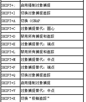 CAD臨時替代鍵如何進行設(shè)置