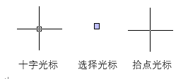 CAD繪圖區(qū)的作用