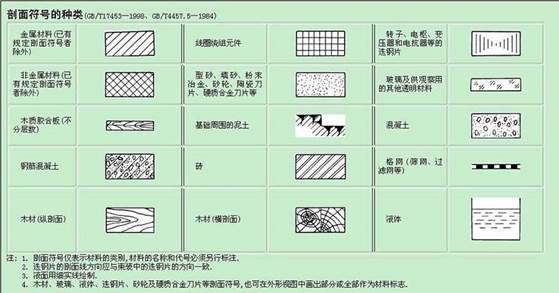 CAD繪制剖面圖的技巧