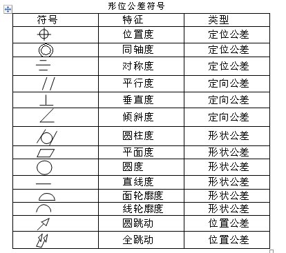 什么是形位公差符號